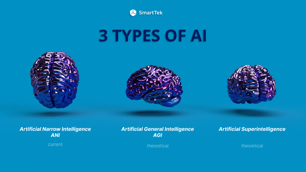3 TYPES OF AI