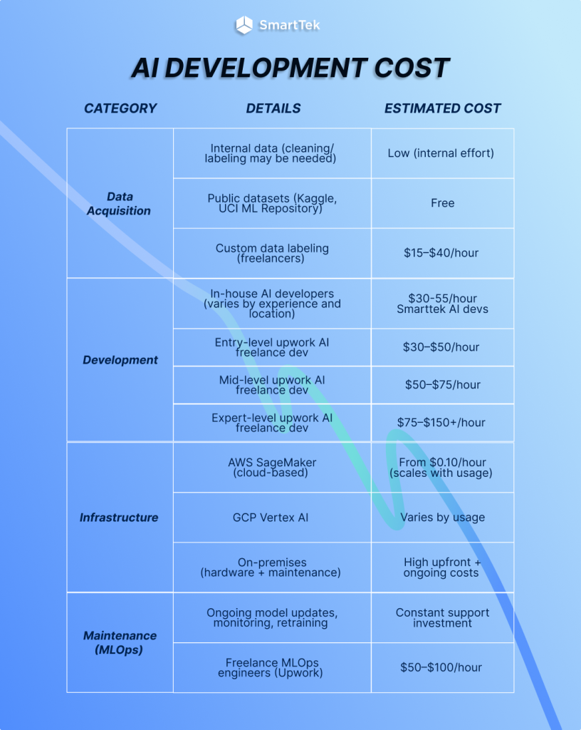 AI DEVELOPMENT COST