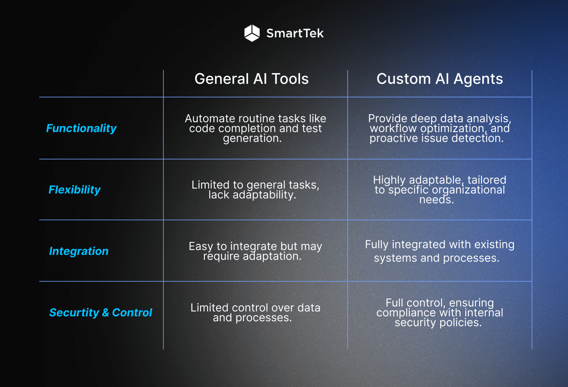 How to Use AI in Software Development