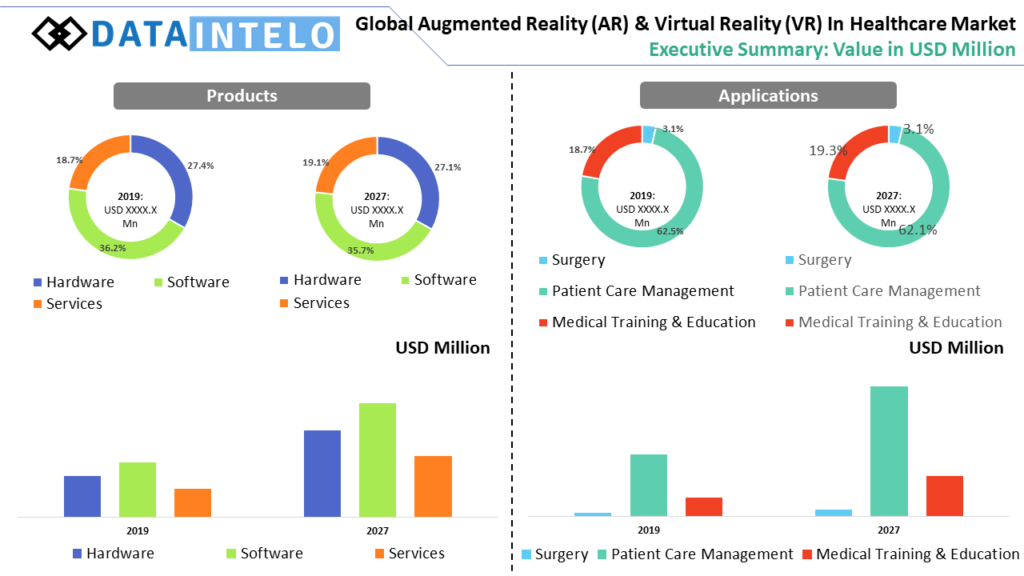 Augmented Reality (AR) & Virtual Reality (VR) in Healthcare Market Report