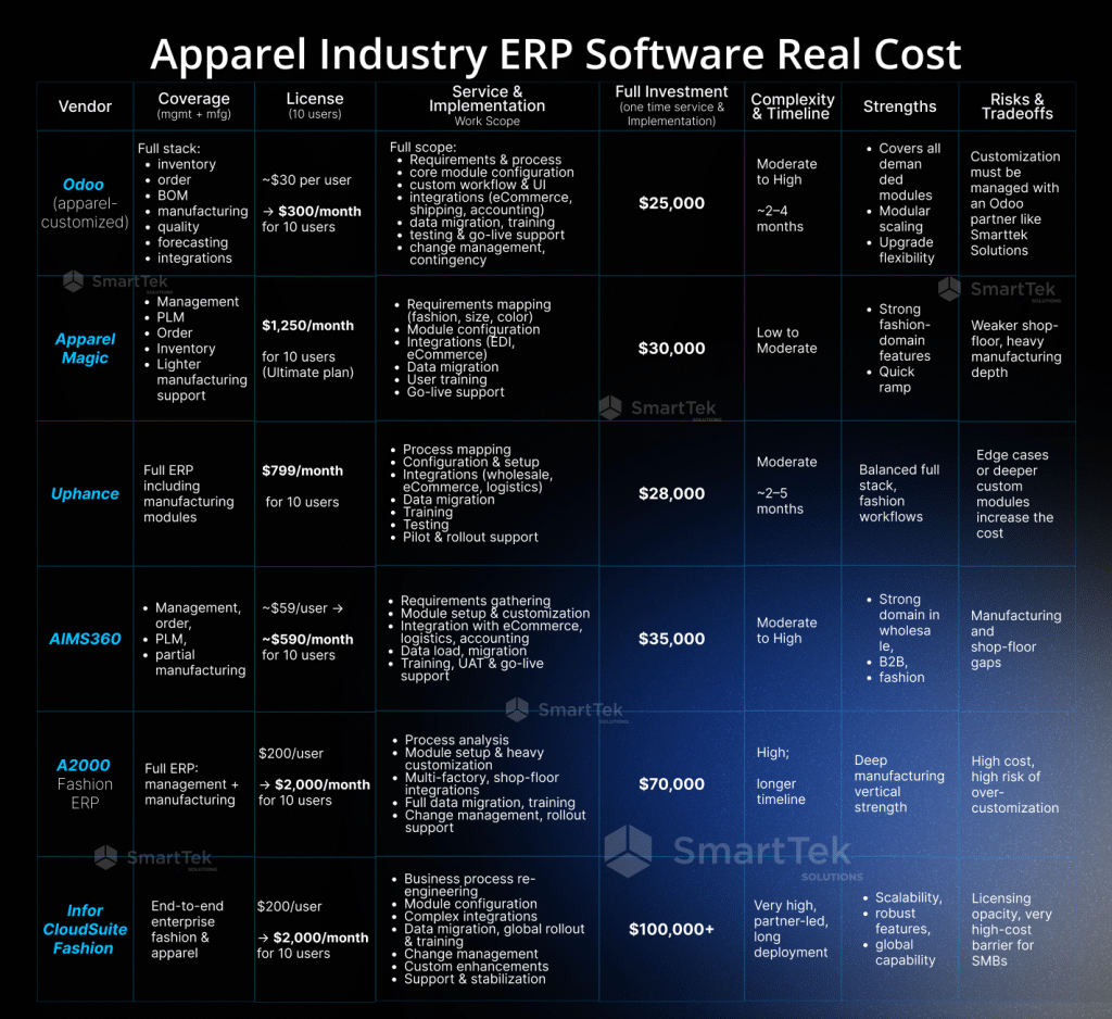 Apparel Industry ERP Software Real Cost