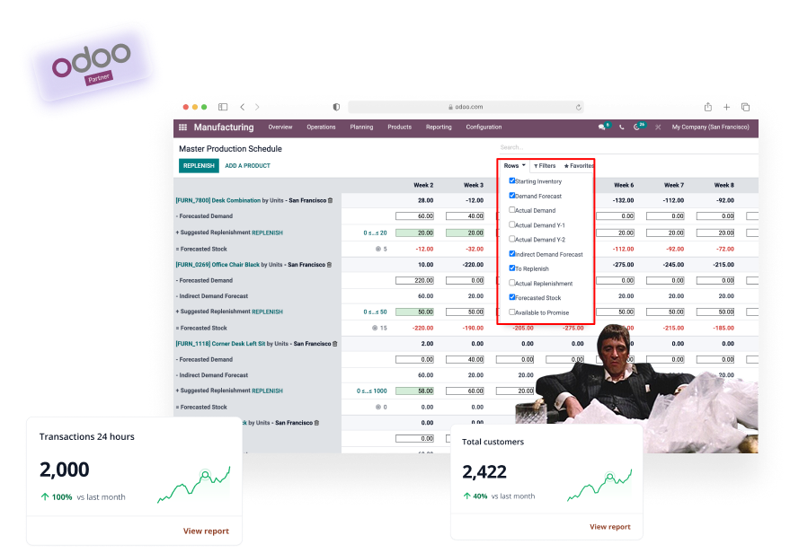 Odoo ERP Implementation for Starch Manufacturing Company