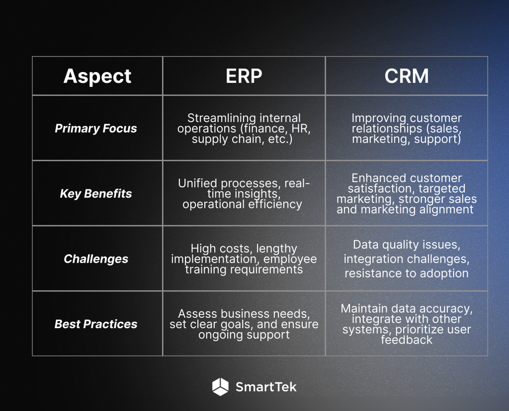 ERP vs CRM comparison