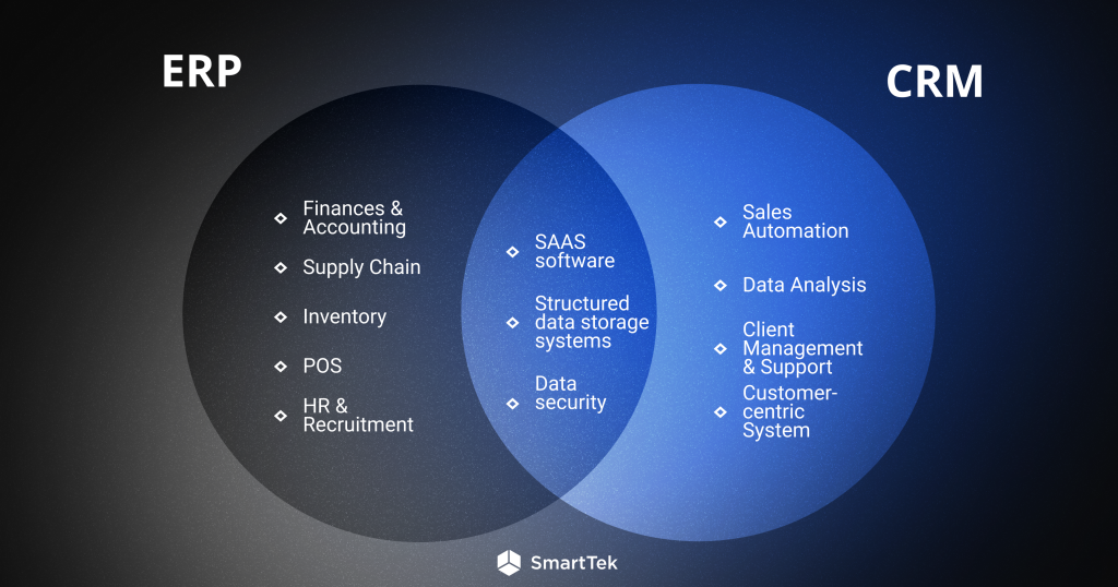 ERP vs CRM similarities & differences