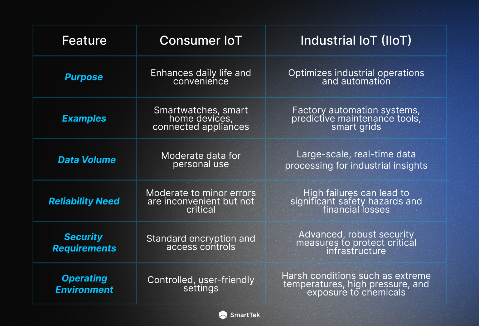 Industrial IoT Wins: Real Case Studies
