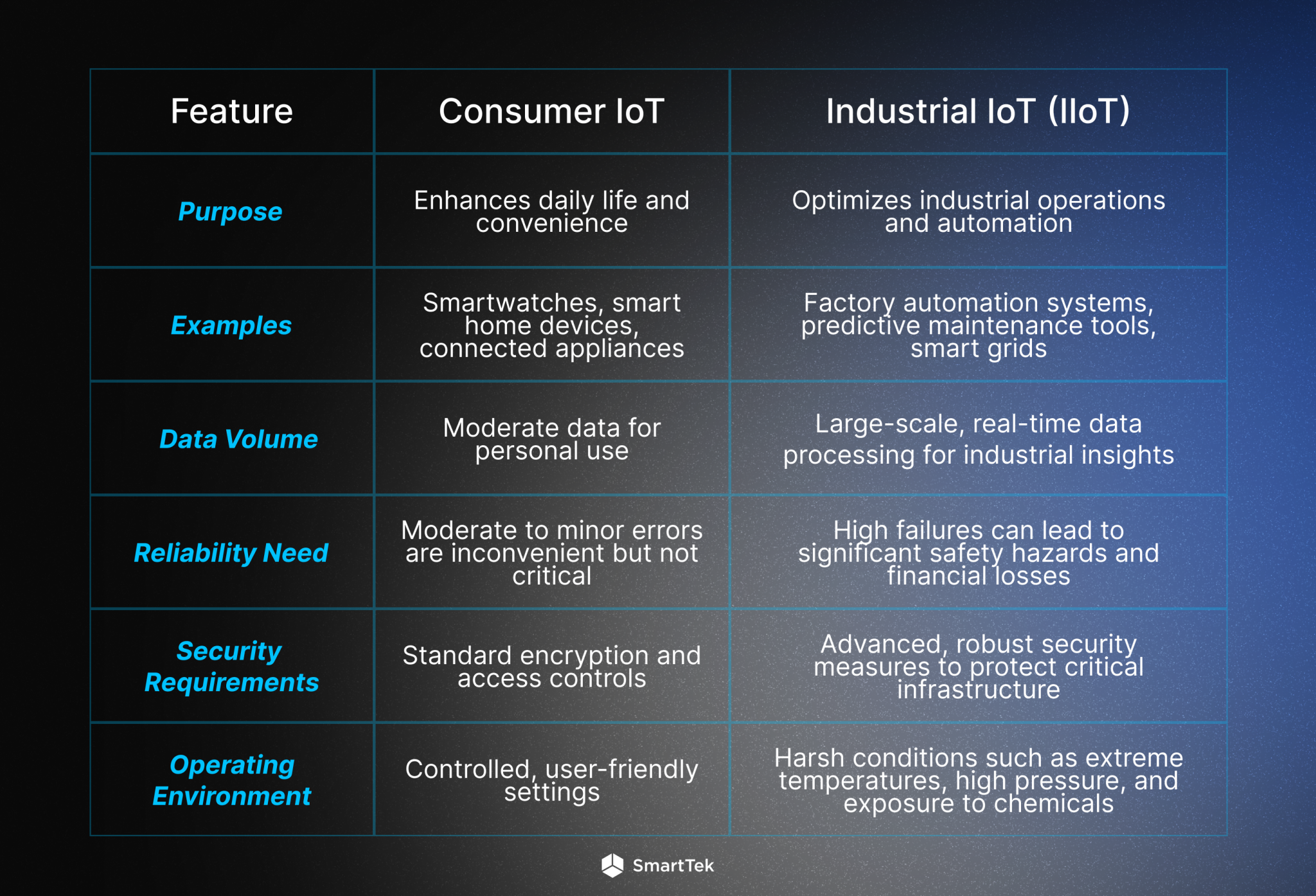 Industrial IoT Wins: Real Case Studies