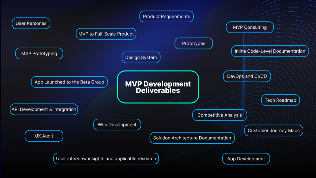 MVP Development Deliverables