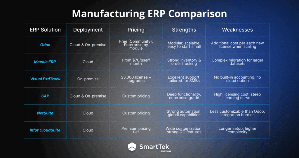 Manufacturing ERP Comparison