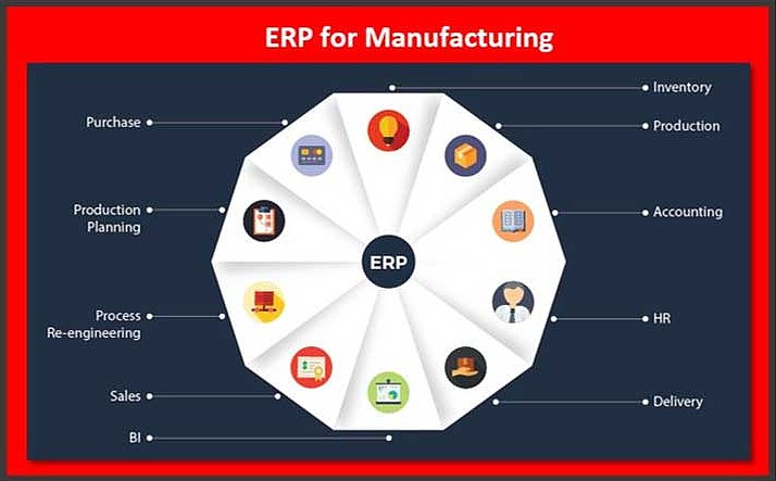 ERP system implementation for Manufacturing