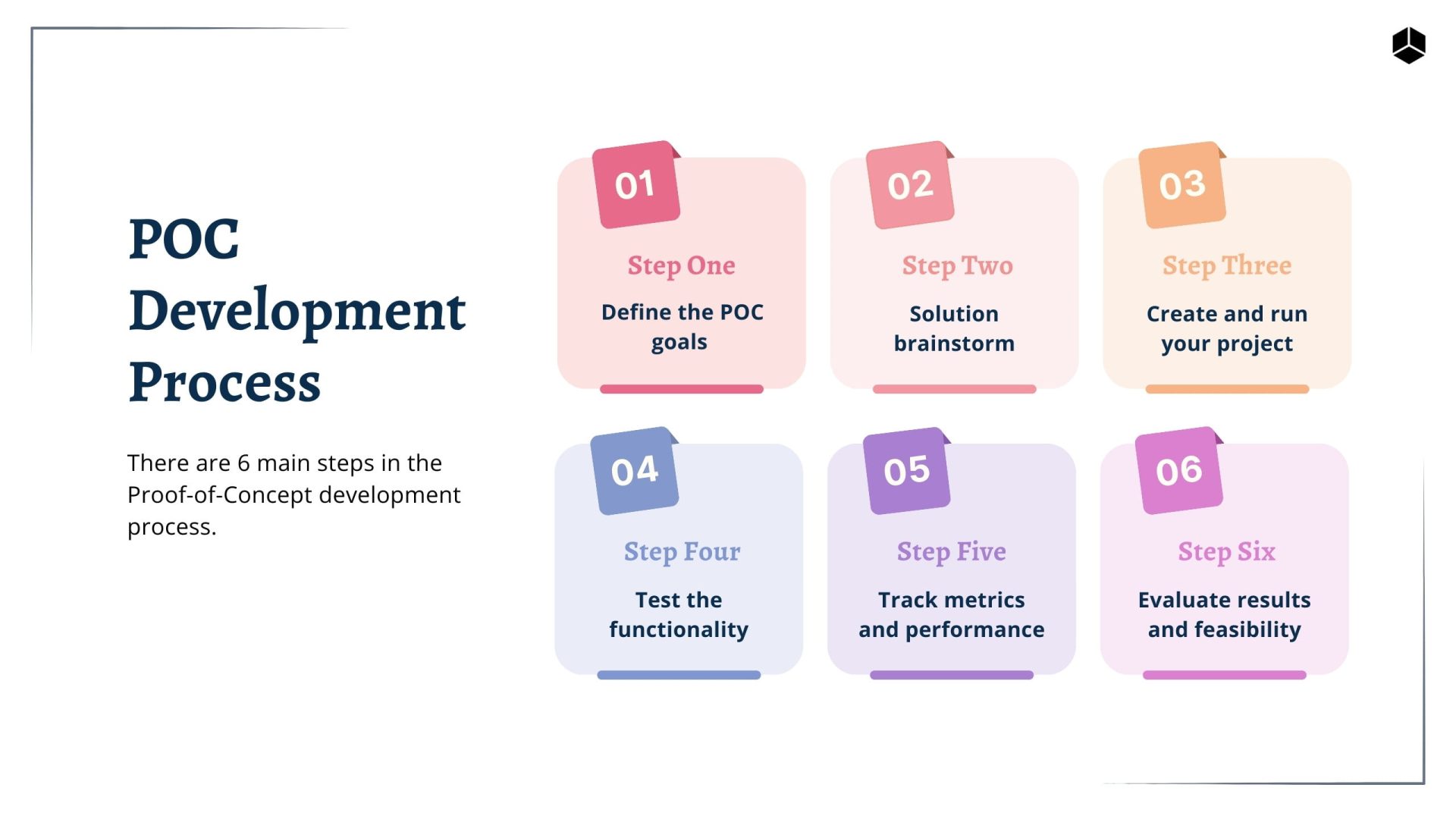 6 steps to write a proof of concept