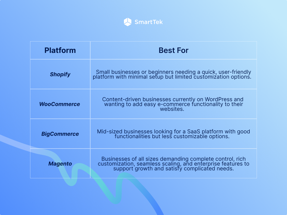 Platforms for e-commerce comparison