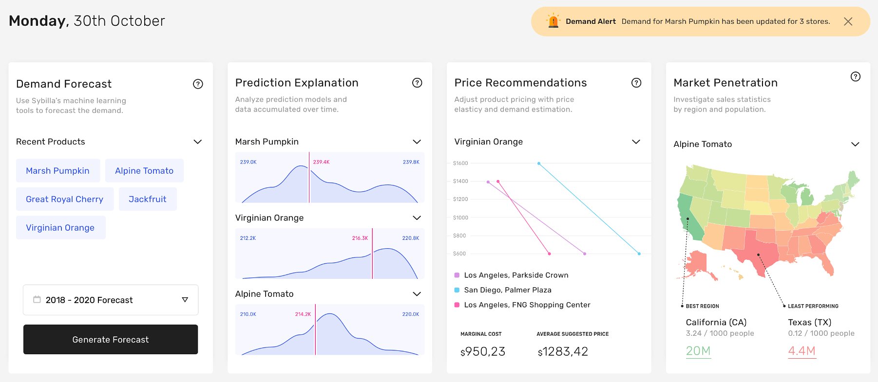 AI-based predictive maintenance