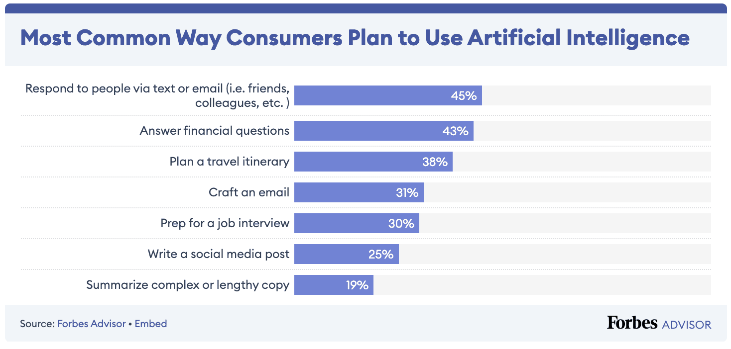 AI use cases