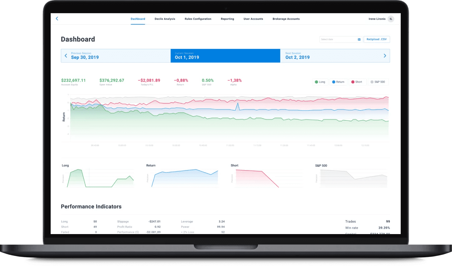 Alghorytmic stock trading platform