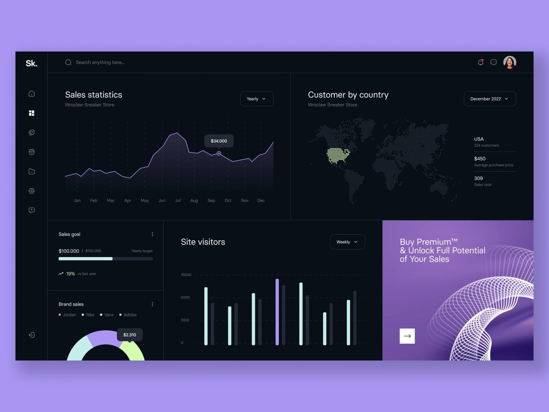 SaaS application analytics dashboard