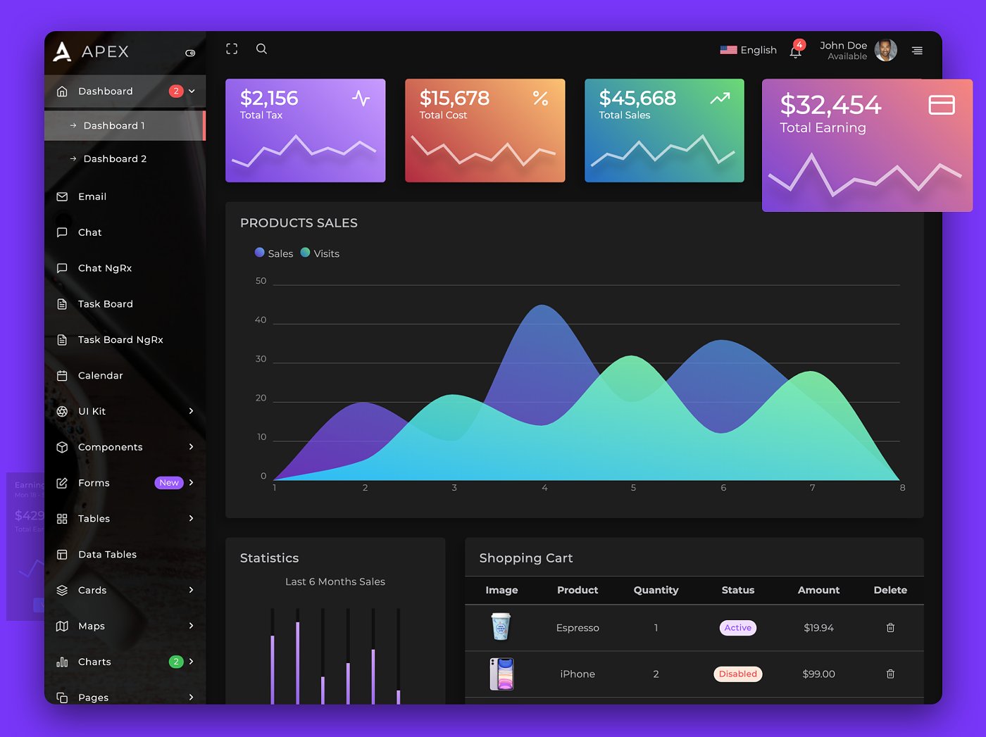 Angular dashboard UI