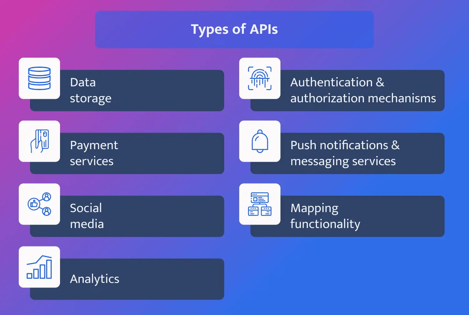 Types of APIs