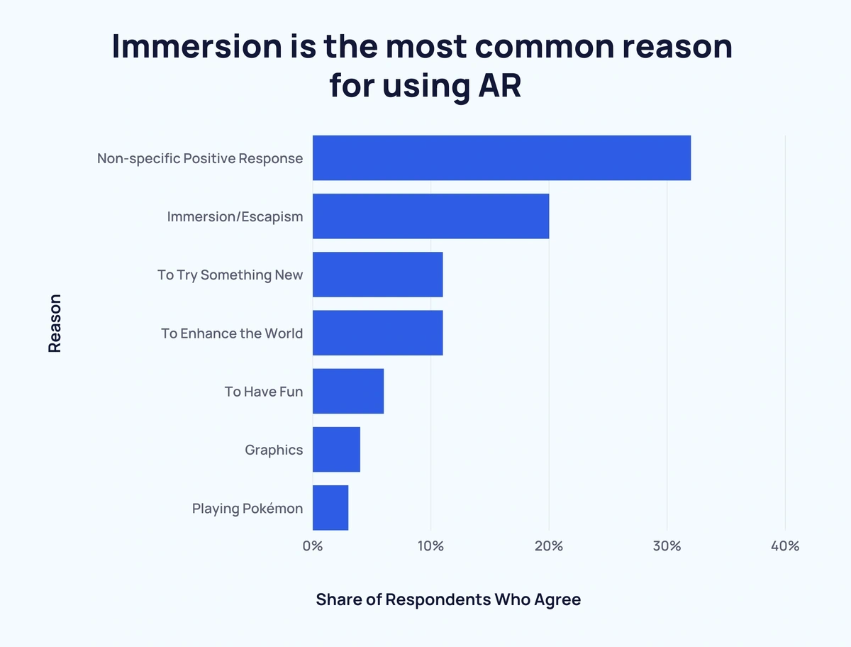 Why Businesses Use Augmented Reality