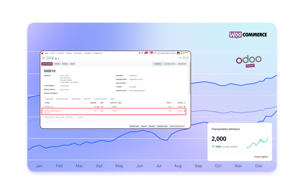 bollaert odoo big data