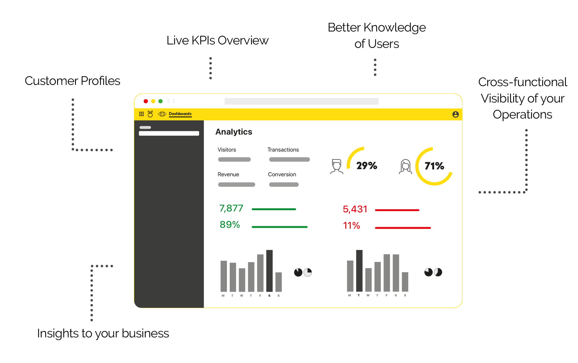 Business dashboard in custom software