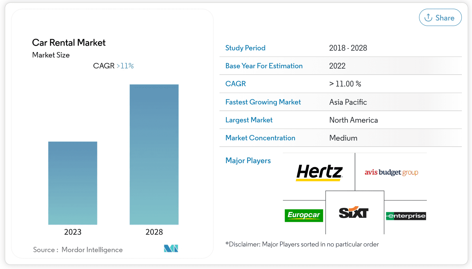 Car Rental Market Size