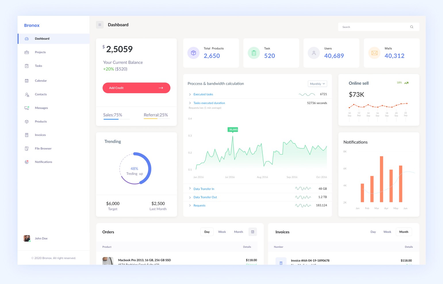 Custom CRM dashboard