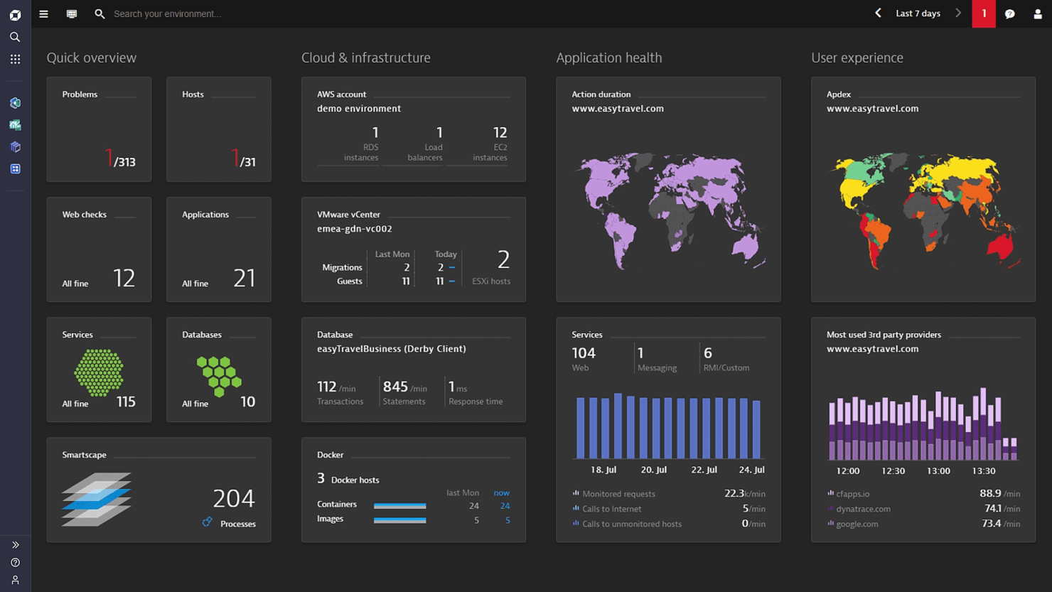 Cloud resources monitoring dashboard