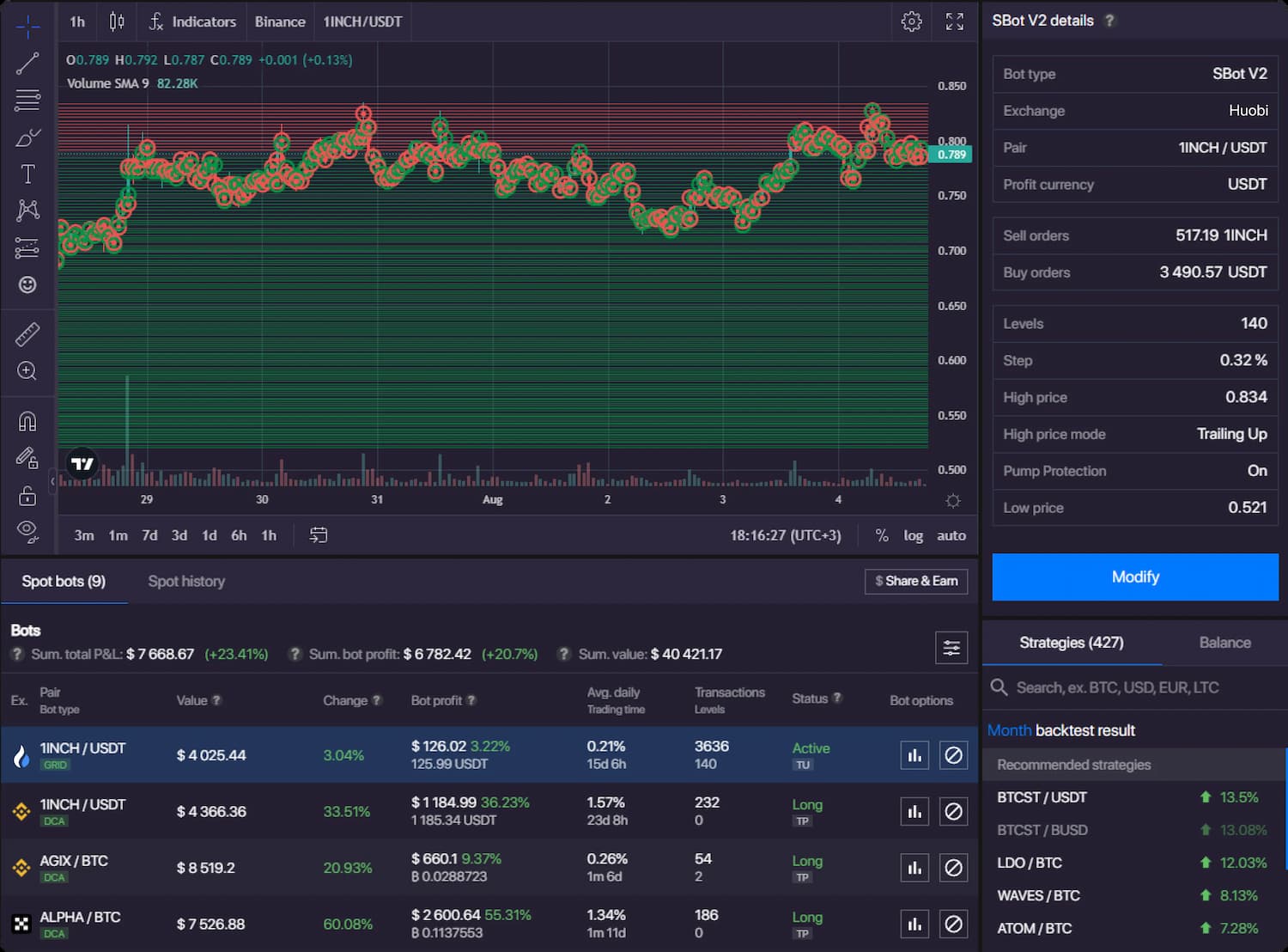 How automated trading dashboard looks like