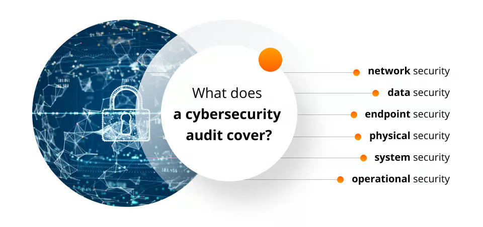 Main components of cyber security audit