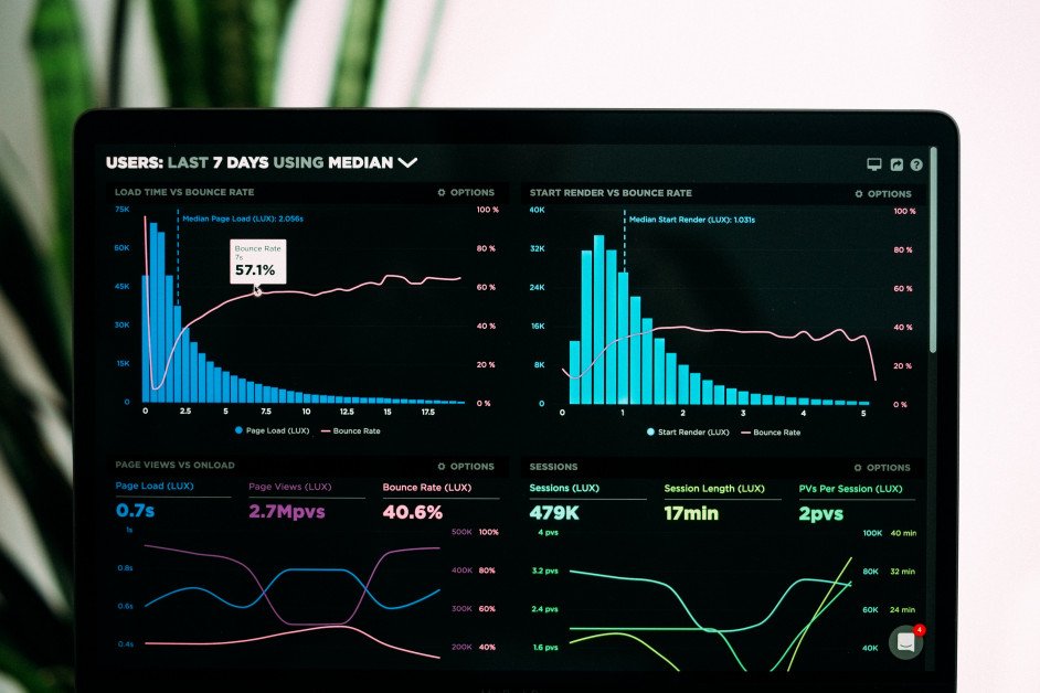 Financial data dashboard