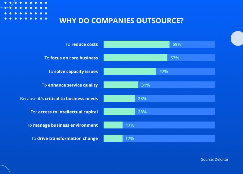 Reasons why companies outsource