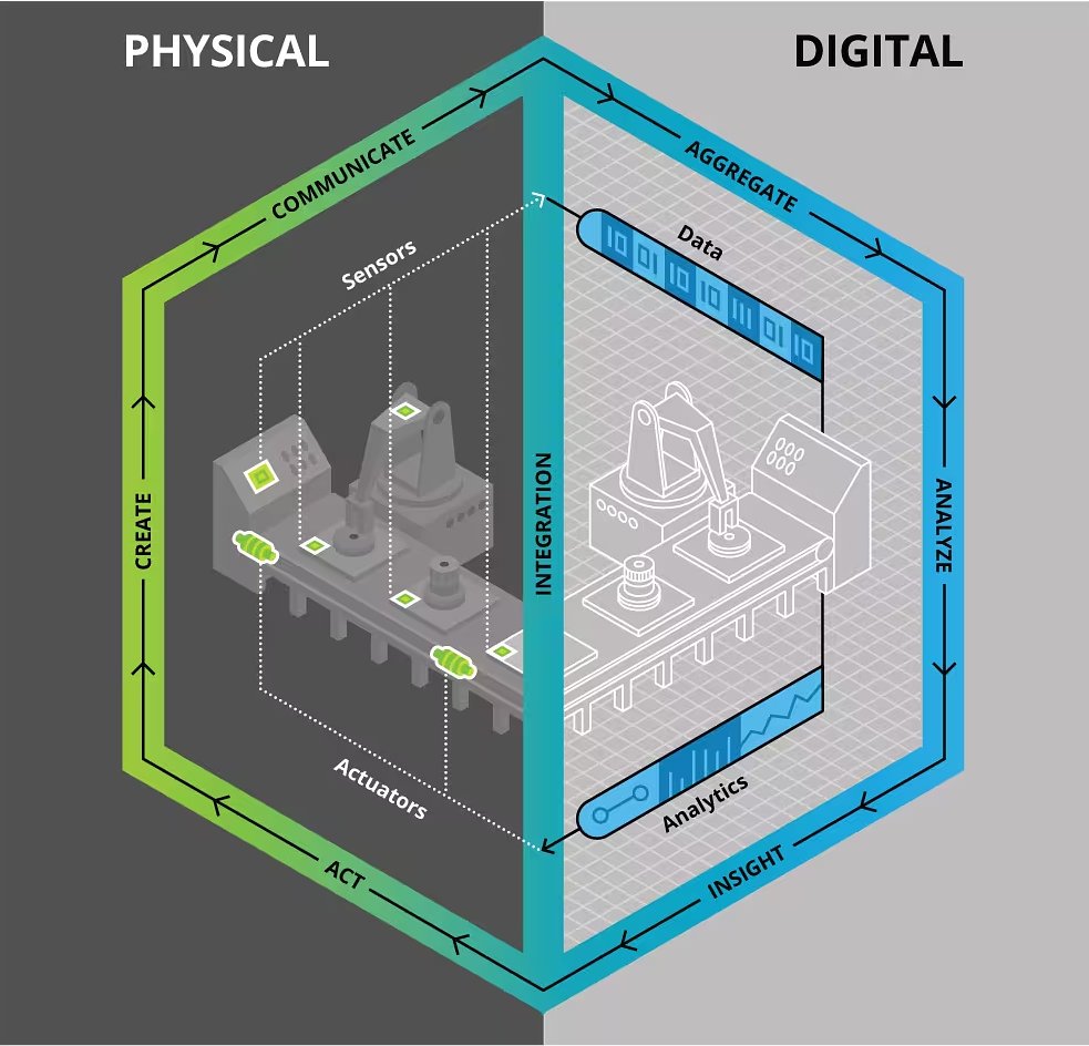 Digital twin in manufacturing industry