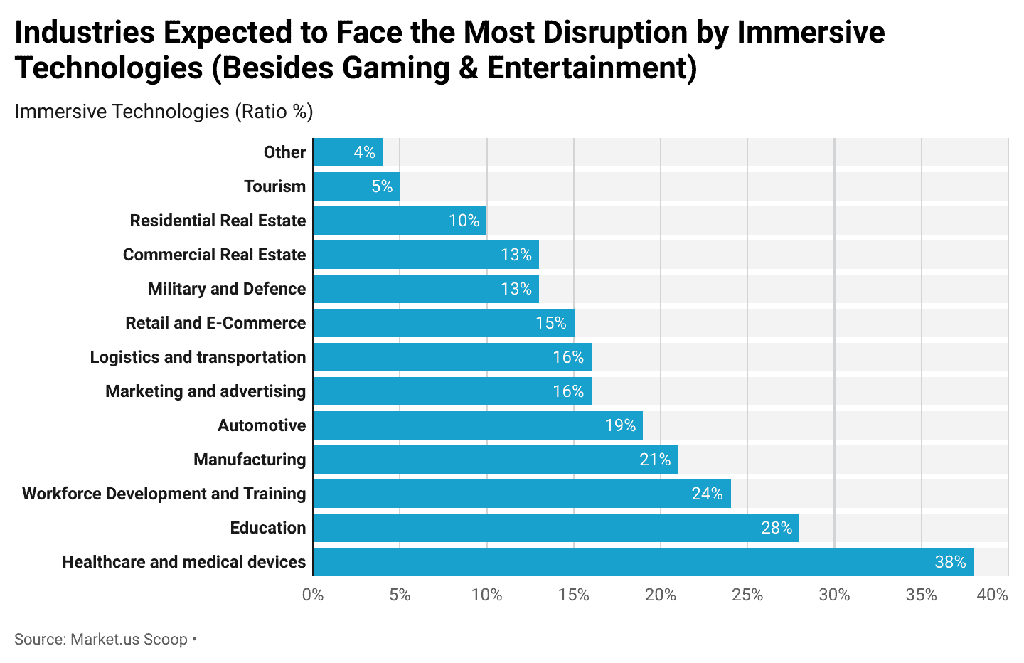 Industries disrupted by VR