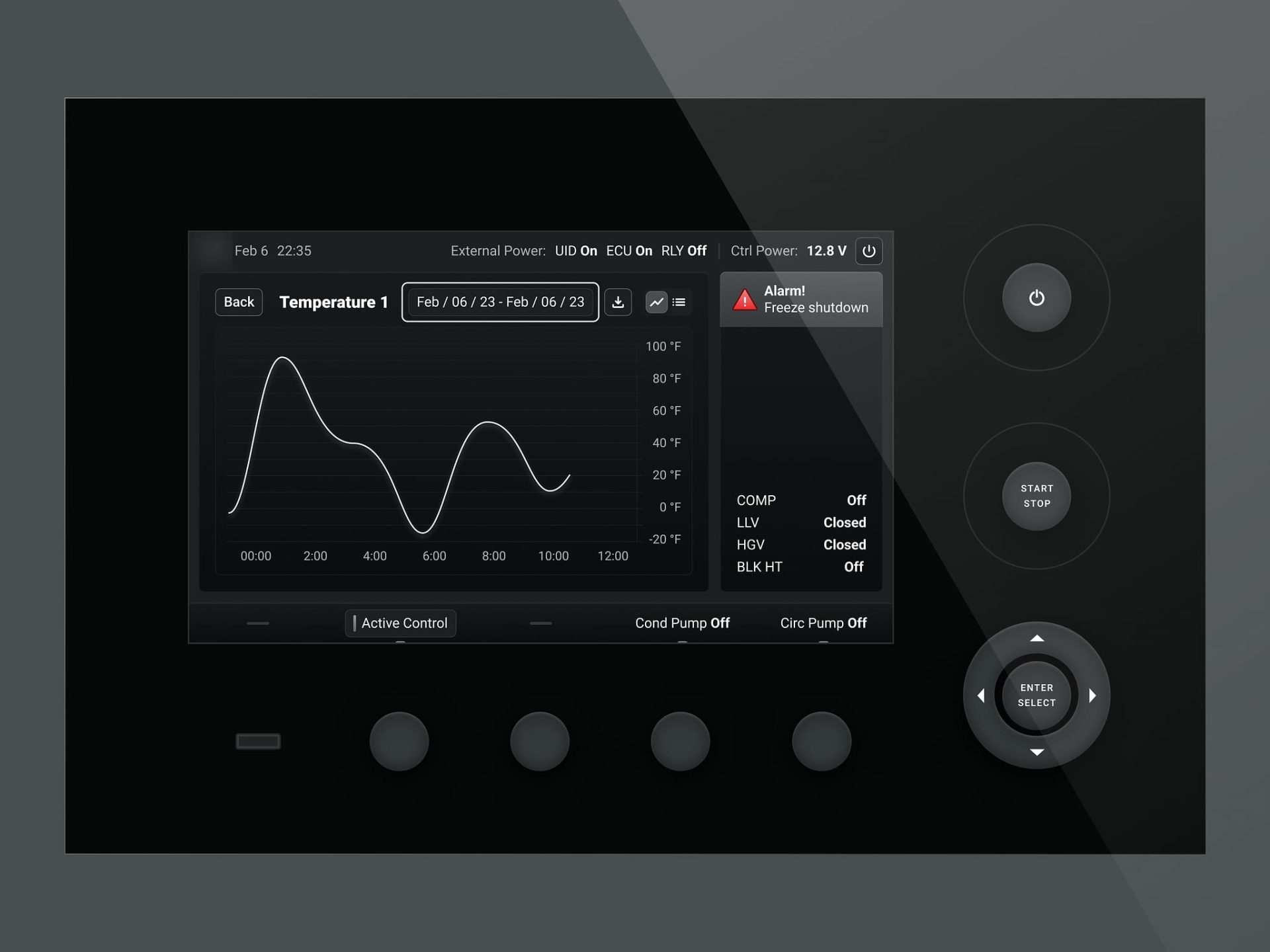 Embedded control dashboard