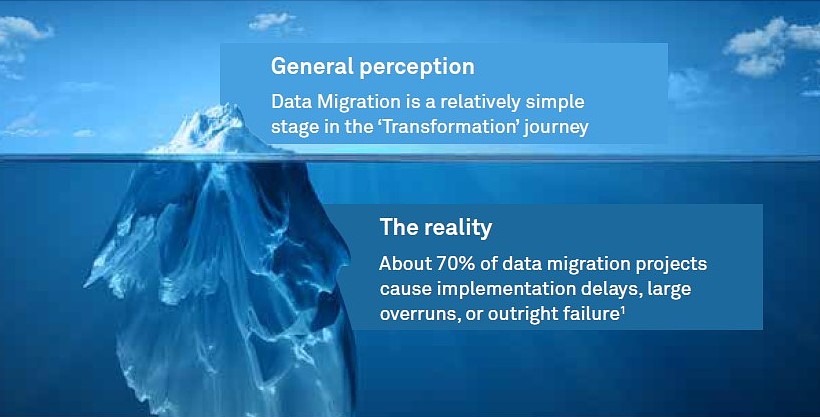 Hidden ERP data migration risks