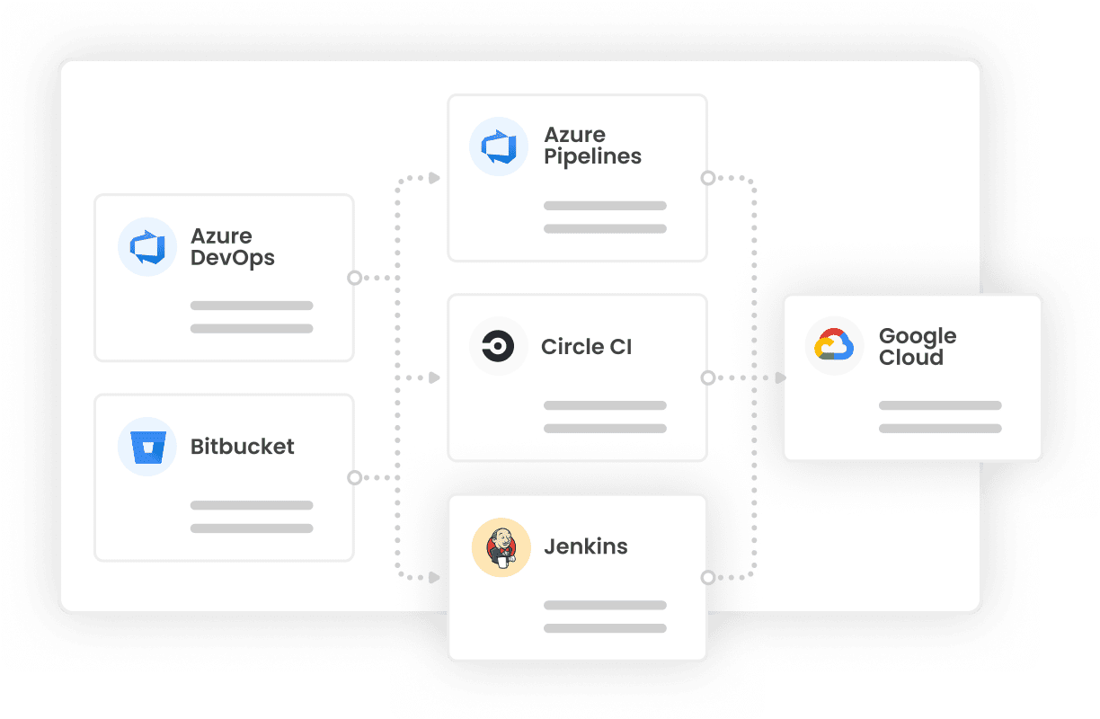 Google cloud platform integrations