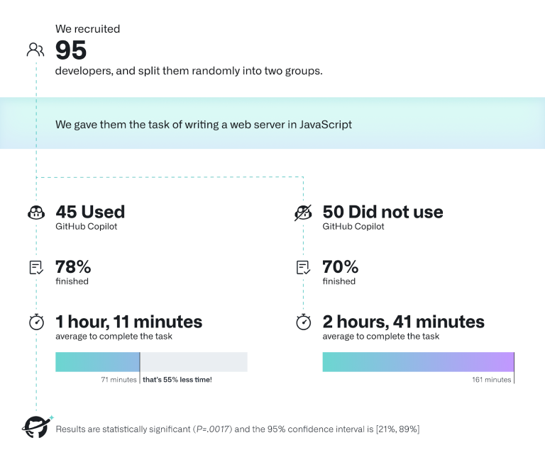 github experiment summary