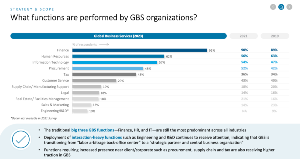 global outsourcing survey deloitte