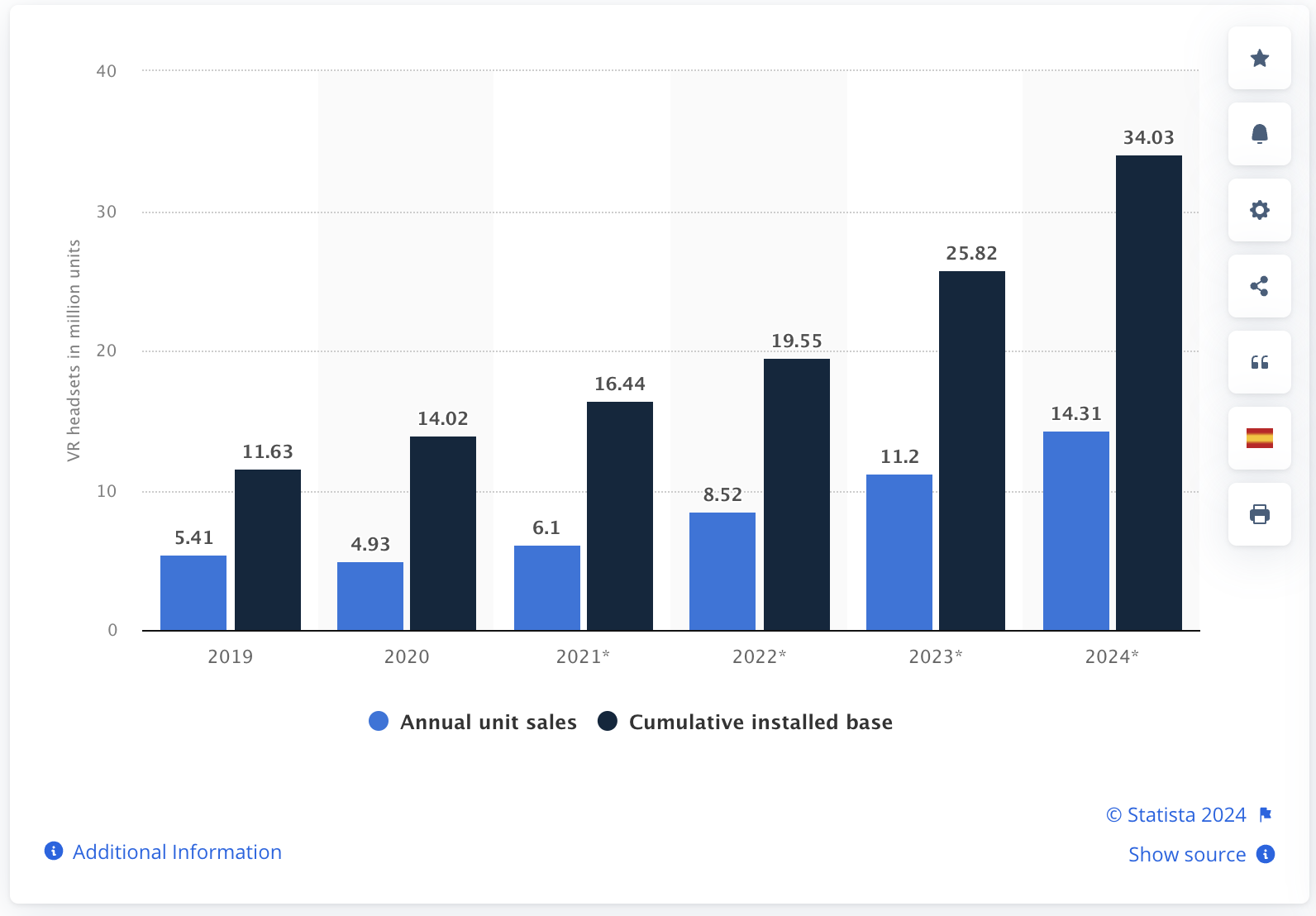 VR headset sales statistics