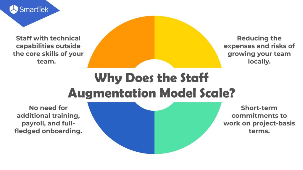 How staff augmentation model scale