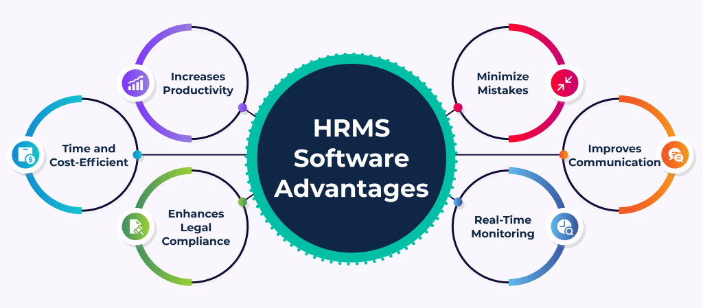 Benefits of Using HRMS software for companies