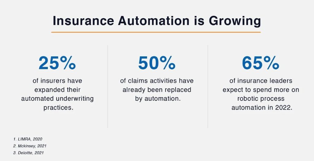 10 Use Cases For Artificial Intelligence (AI) In Insurance