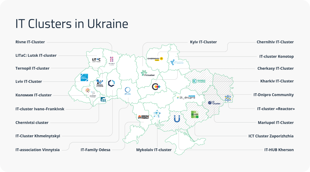 IT Clusters in Ukraine