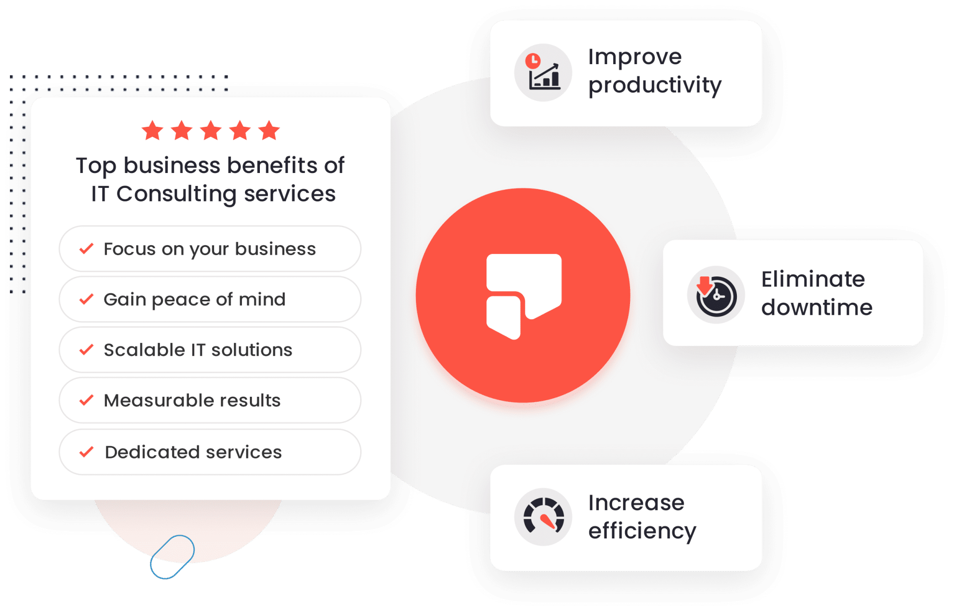 IT & Software Development Consulting Services