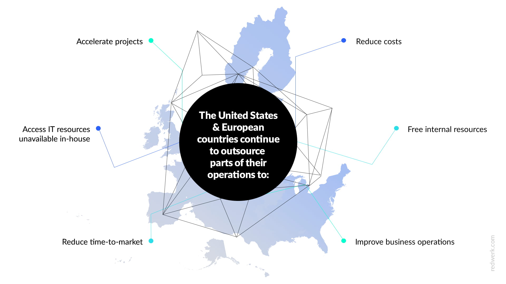 Why companies in USA & Europe hire offshore developers