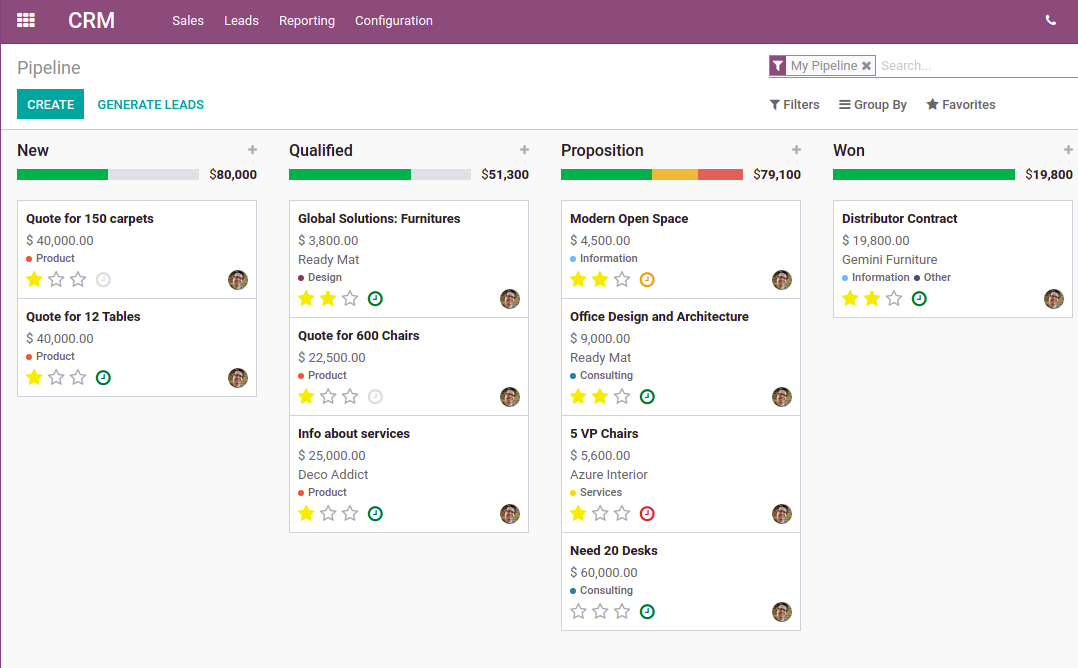 Lead generation pipeline in Odoo