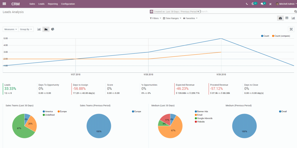 Top 8 Signs Your Company Needs an ERP System