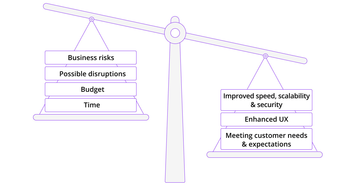 Legacy software risks and benefits