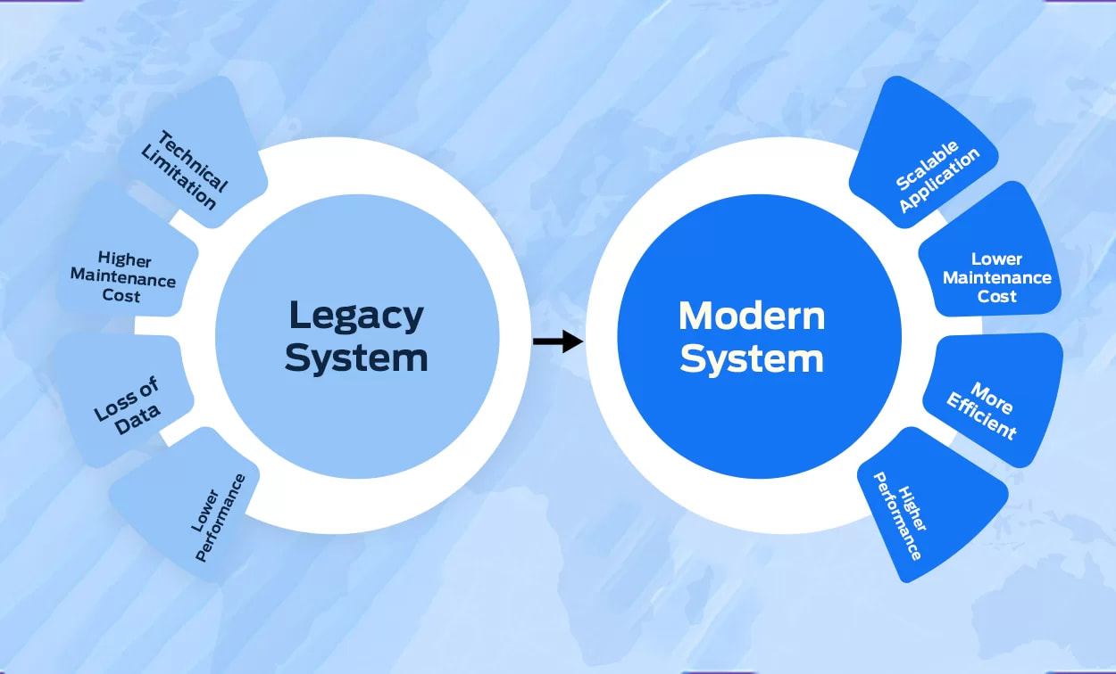 Legacy vs modern system maintenance