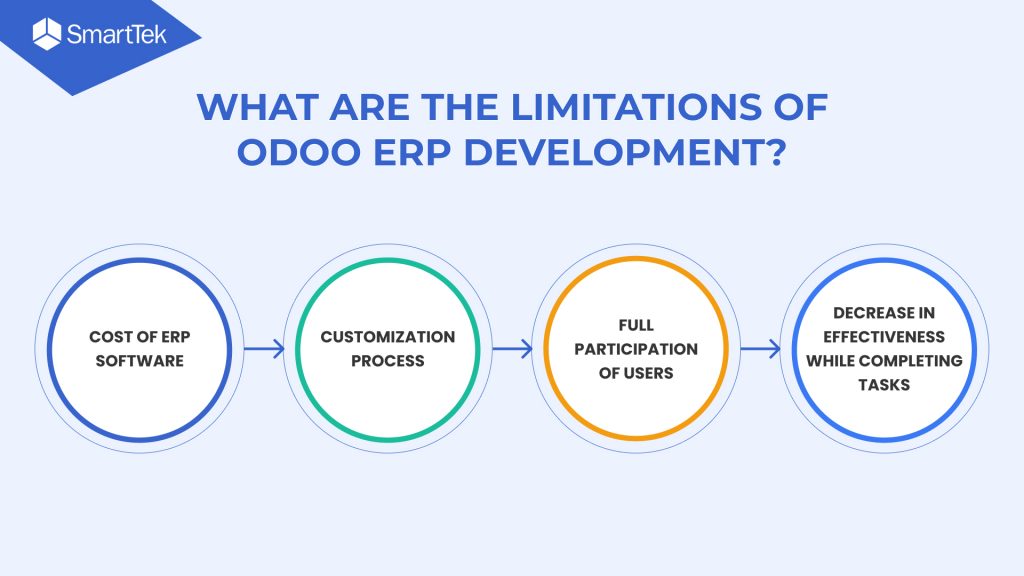 The limitations in Odoo ERP